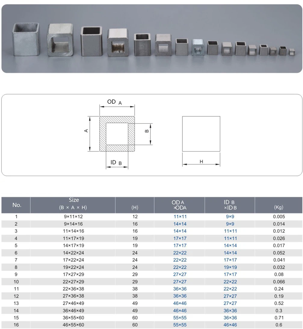 Square Adapter sizes Square Adapter sizes
